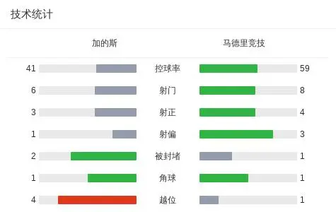 西甲联赛_西甲联赛积分榜比分_西甲联赛一共多少轮比赛