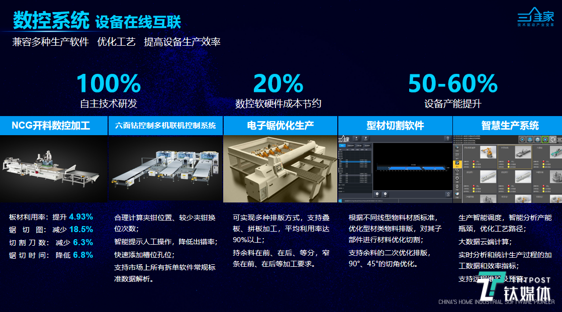 三维家将为家居行业打开怎样的增长通路？