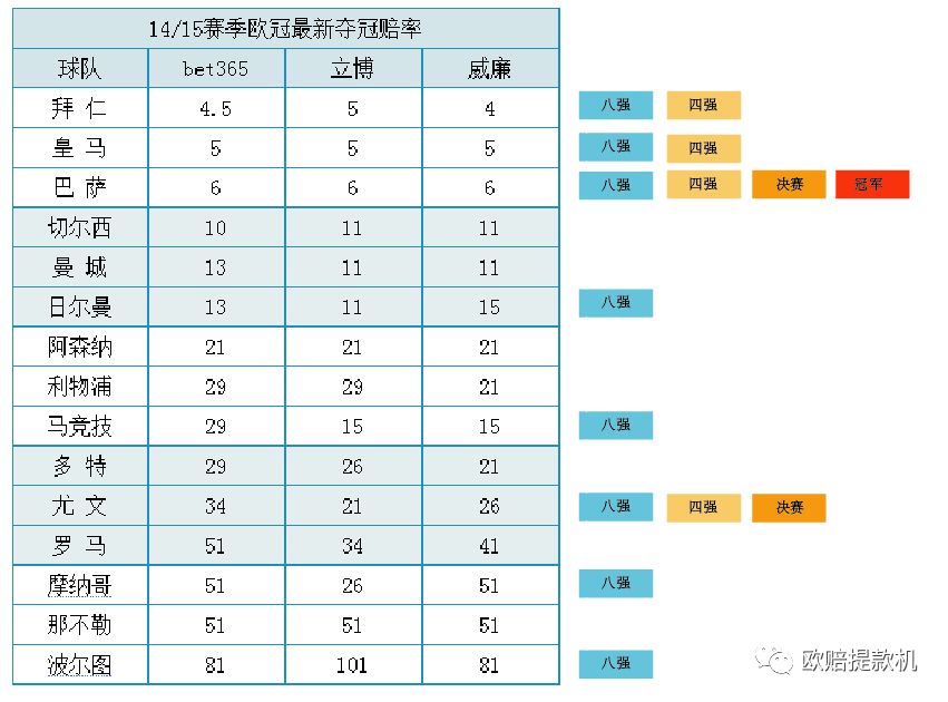 欧冠历届冠军_2023欧冠冠军_欧冠冠军数量俱乐部排名