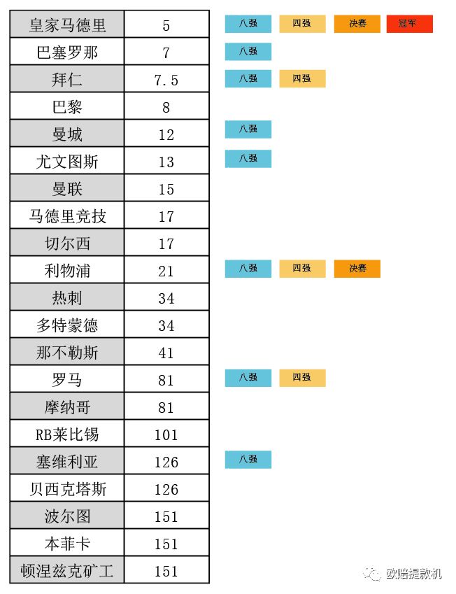 2023欧冠冠军_欧冠冠军数量俱乐部排名_欧冠历届冠军