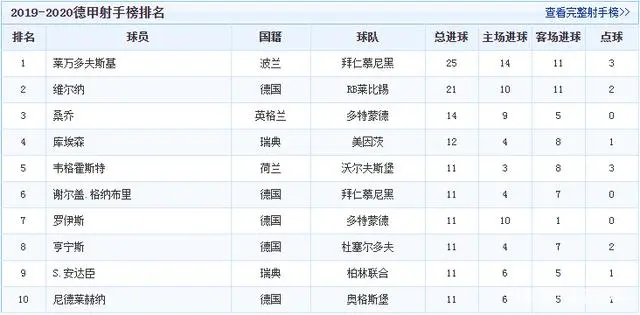 德甲球队排名_德甲球队排名前十_德甲球队排名走势图