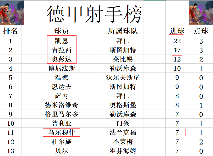 德甲积分_德甲积分相同_德甲积分ds