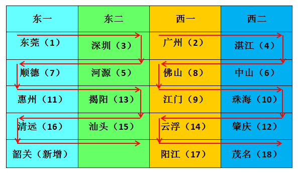 广东省男子篮球联赛_广东省男子篮球联赛2021_广东省男子篮球联赛冠军