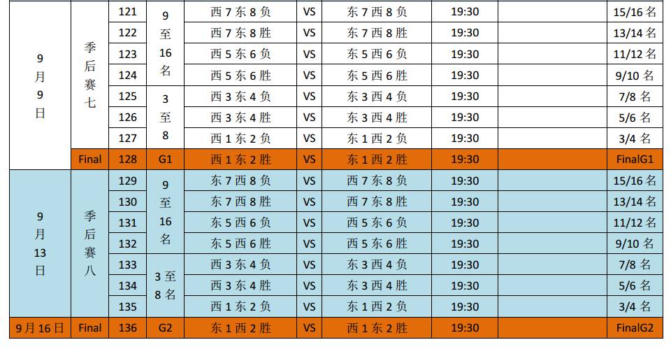 广东省男子篮球联赛_广东省男子篮球联赛冠军_广东省男子篮球联赛2021