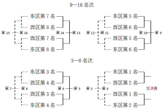 广东省男子篮球联赛_广东省男子篮球联赛2021_广东省男子篮球联赛冠军