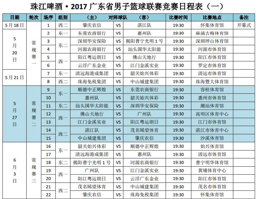 广东省男子篮球联赛_广东省男子篮球联赛冠军_广东省男子篮球联赛2021