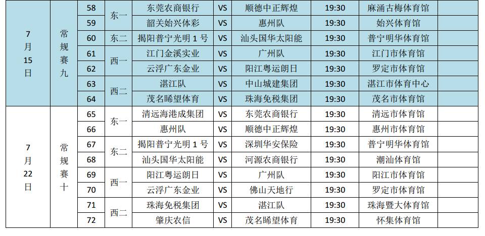 广东省男子篮球联赛_广东省男子篮球联赛2021_广东省男子篮球联赛冠军