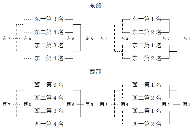 广东省男子篮球联赛2021_广东省男子篮球联赛冠军_广东省男子篮球联赛