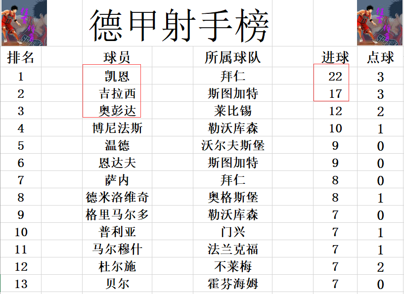 德甲积分_德甲积分记录_德甲积分