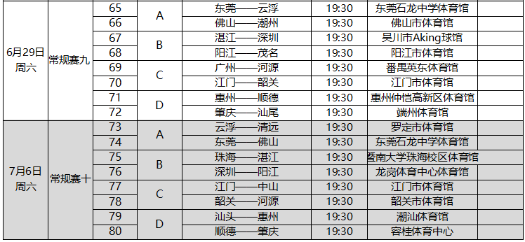 广东省男子篮球队_广东省男子篮球联赛冠军_广东省男子篮球联赛