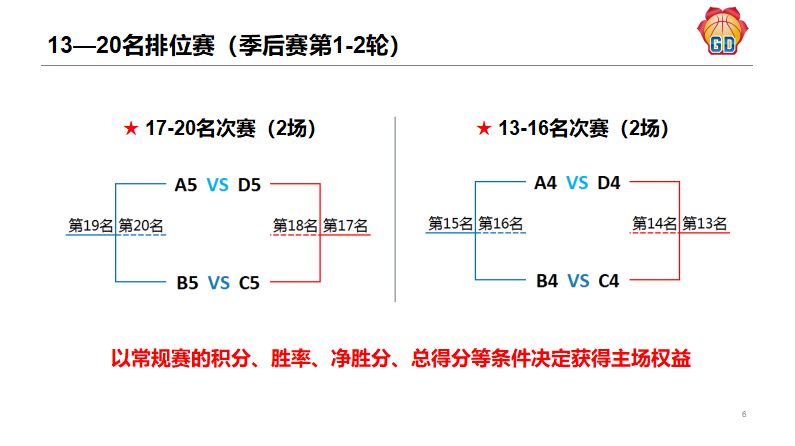 广东省男子篮球联赛_广东省男子篮球队_广东省男子篮球联赛冠军