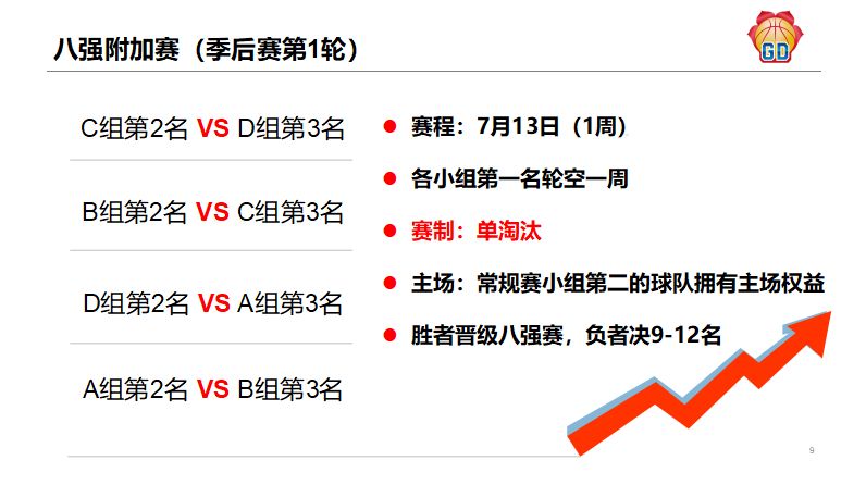 广东省男子篮球联赛_广东省男子篮球队_广东省男子篮球联赛冠军