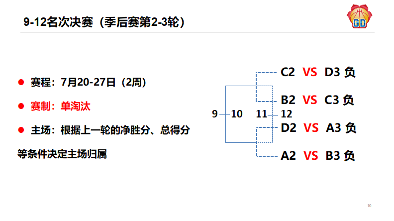 广东省男子篮球联赛_广东省男子篮球联赛冠军_广东省男子篮球队