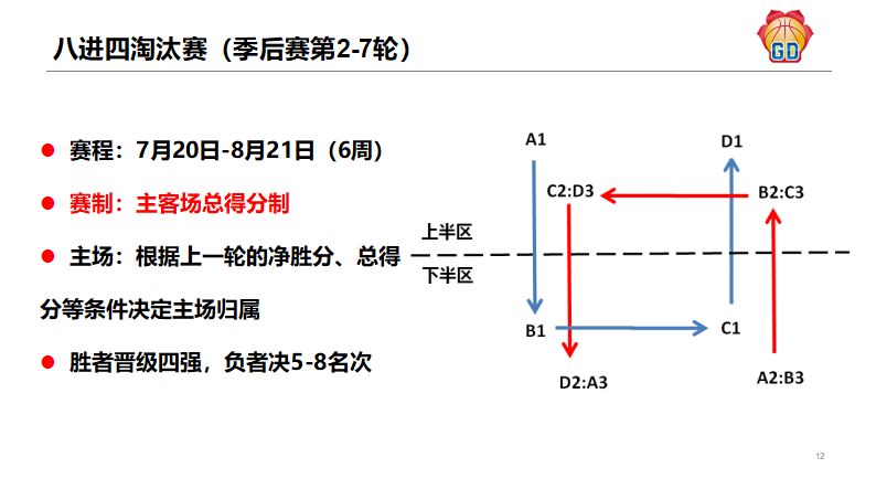 广东省男子篮球联赛冠军_广东省男子篮球队_广东省男子篮球联赛