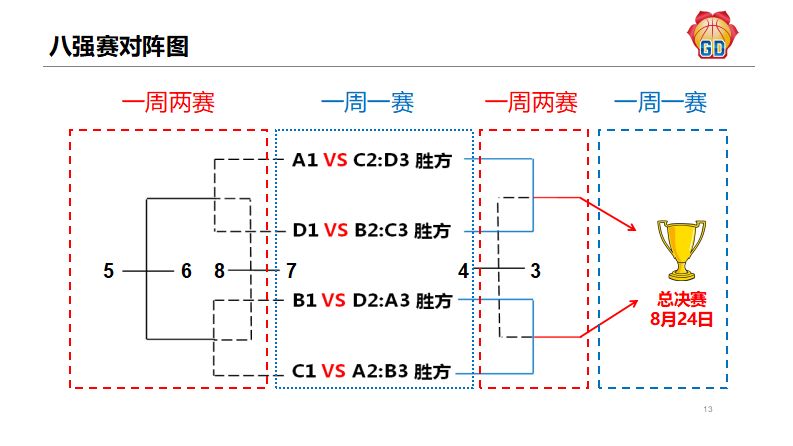 广东省男子篮球队_广东省男子篮球联赛_广东省男子篮球联赛冠军