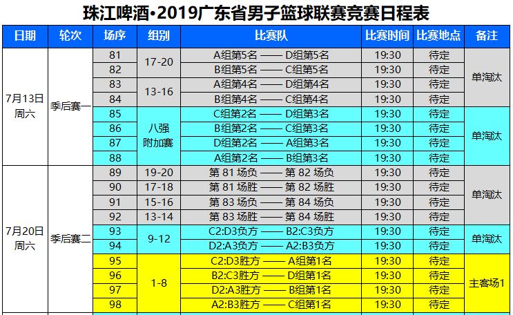 广东省男子篮球队_广东省男子篮球联赛_广东省男子篮球联赛冠军