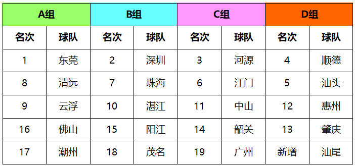 广东省男子篮球队_广东省男子篮球联赛冠军_广东省男子篮球联赛