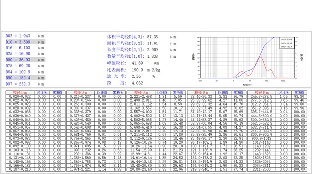 ATS高压均质机在西甲硅油乳剂制备中的应用