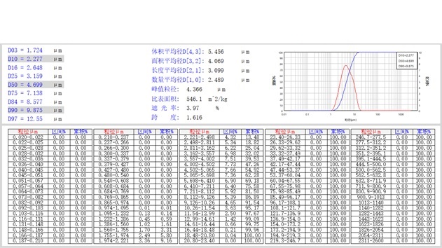 西甲硅油_西甲硅油_西甲硅油